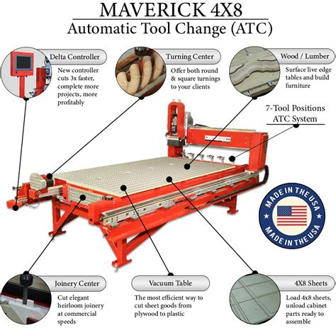 4' x 8' cnc machine|maverick 4x8 cnc price.